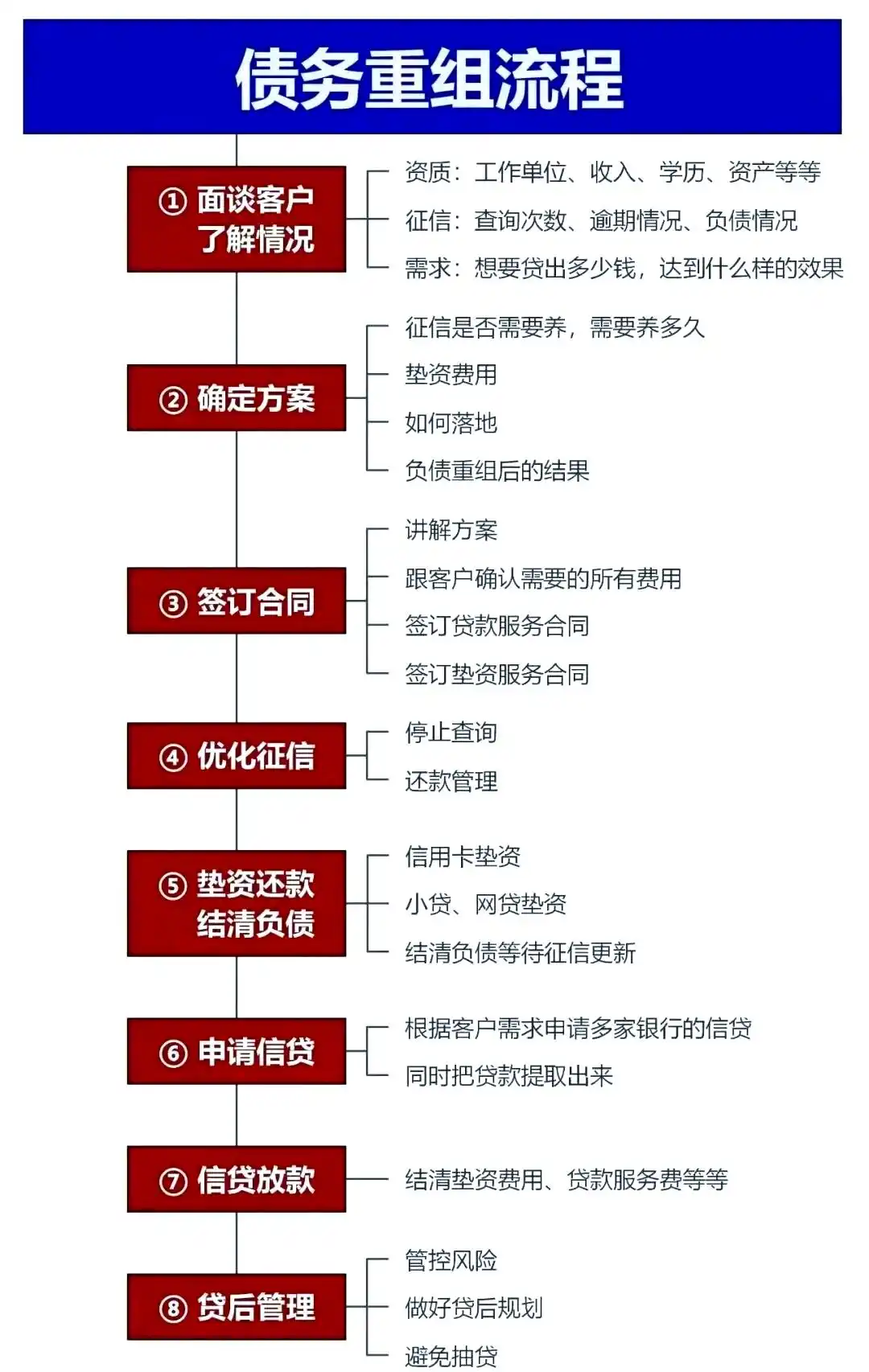 在天镇，中小企业也可以债务重组吗？